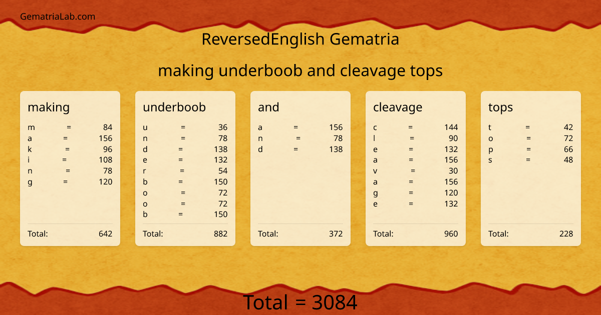 making underboob and cleavage tops in reversedEnglish Gematria